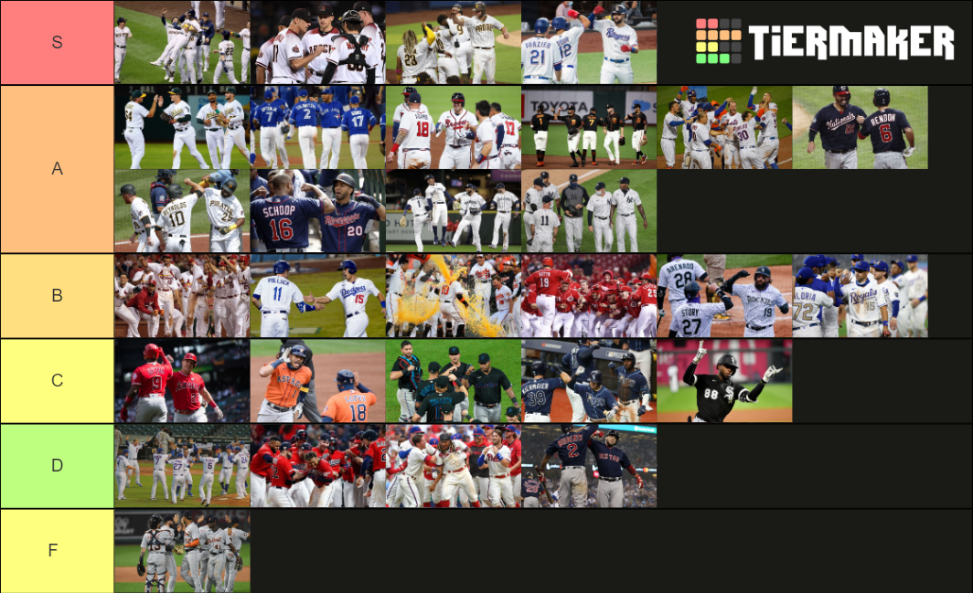 MLB Uniforms Tier List Rankings) TierMaker