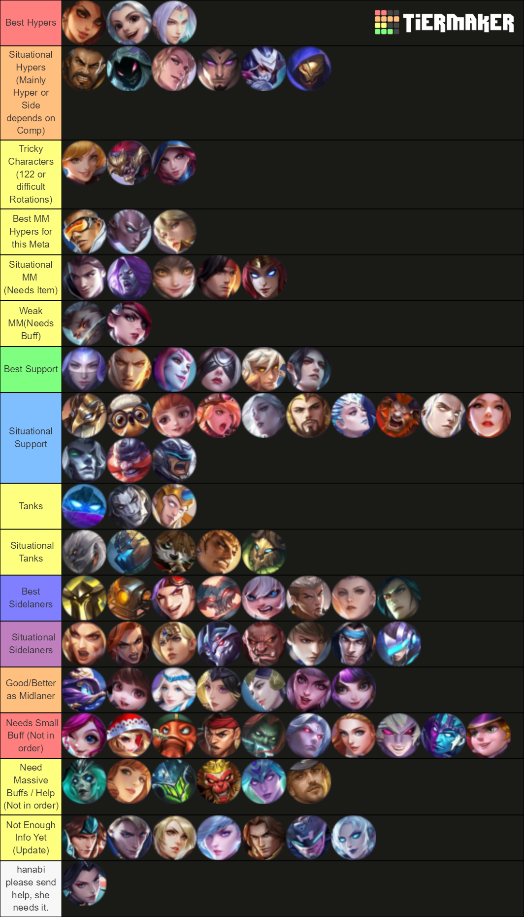 MLBB Tier List Rankings) TierMaker