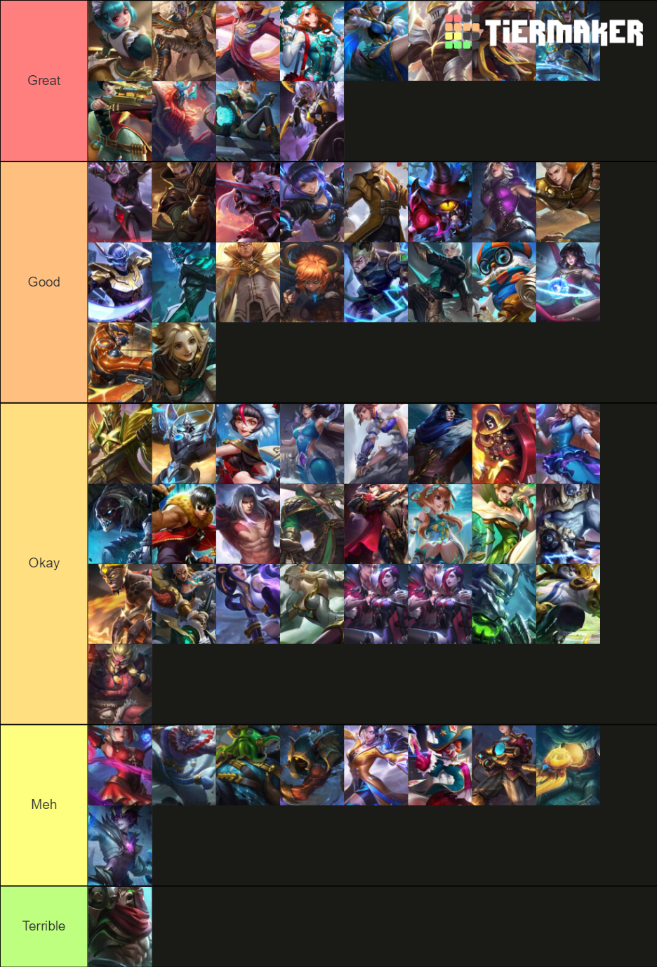 MLBB Basic Skins Tierlist Tier List Rankings) TierMaker