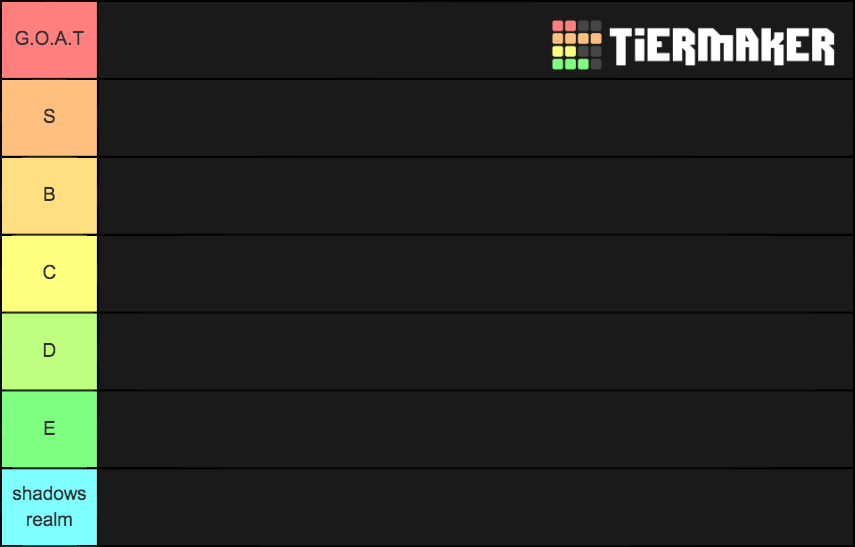mm2 Tier List Rankings) TierMaker