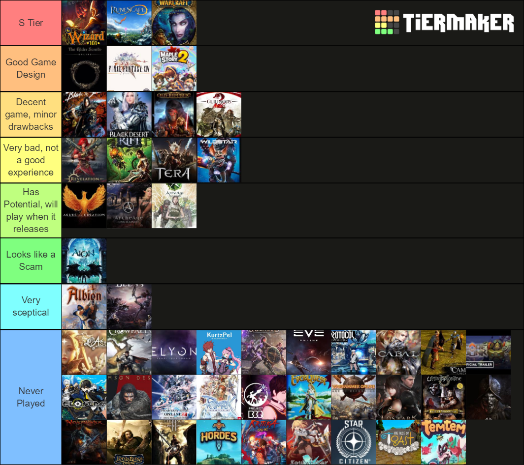 MMO Tier List Rankings) TierMaker