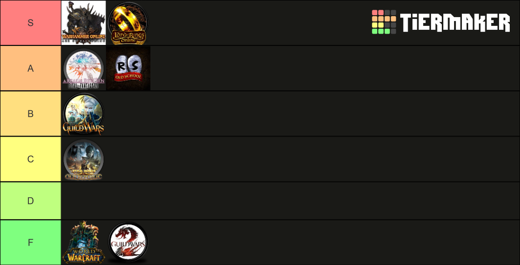 MMO Tier List Rankings) TierMaker