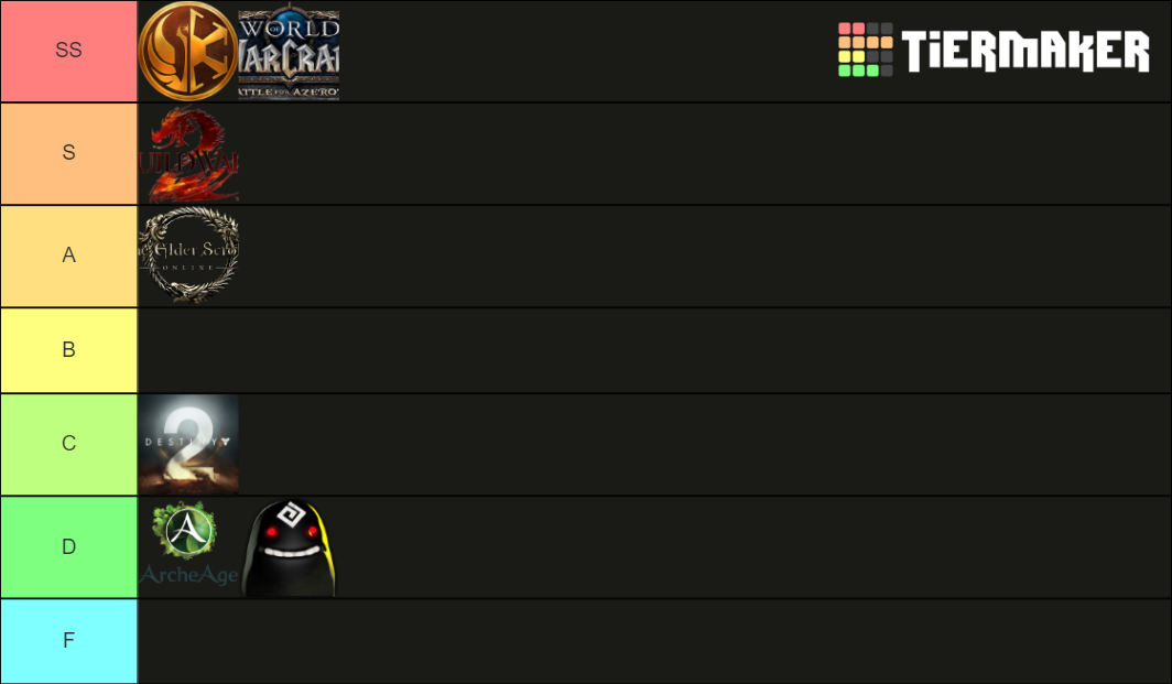 MMORPG list Tier List Rankings) TierMaker