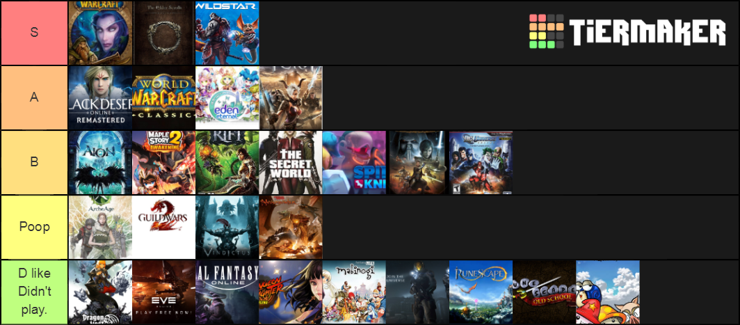 MMORPG List Tier List (Community Rankings) - TierMaker