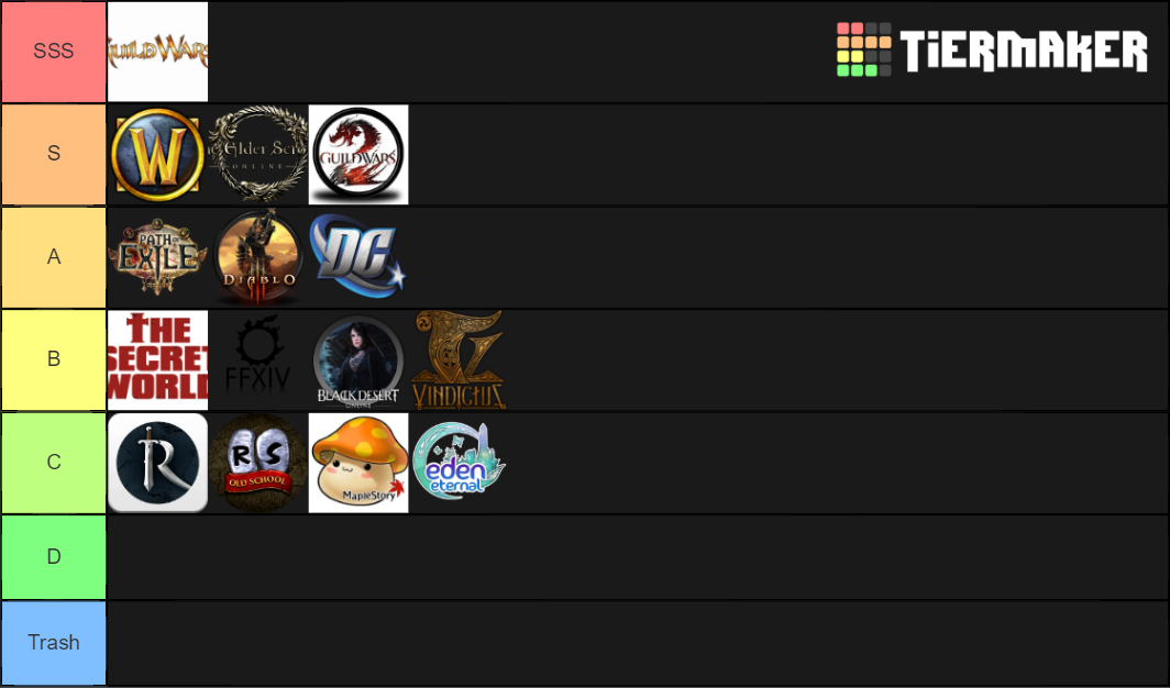 MMORPG Tier List Rankings) TierMaker