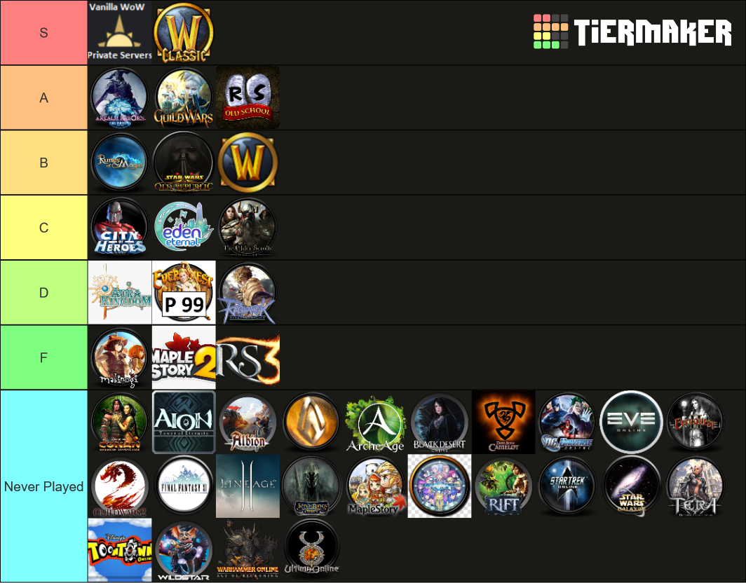 MMORPG Tier List Rankings) TierMaker