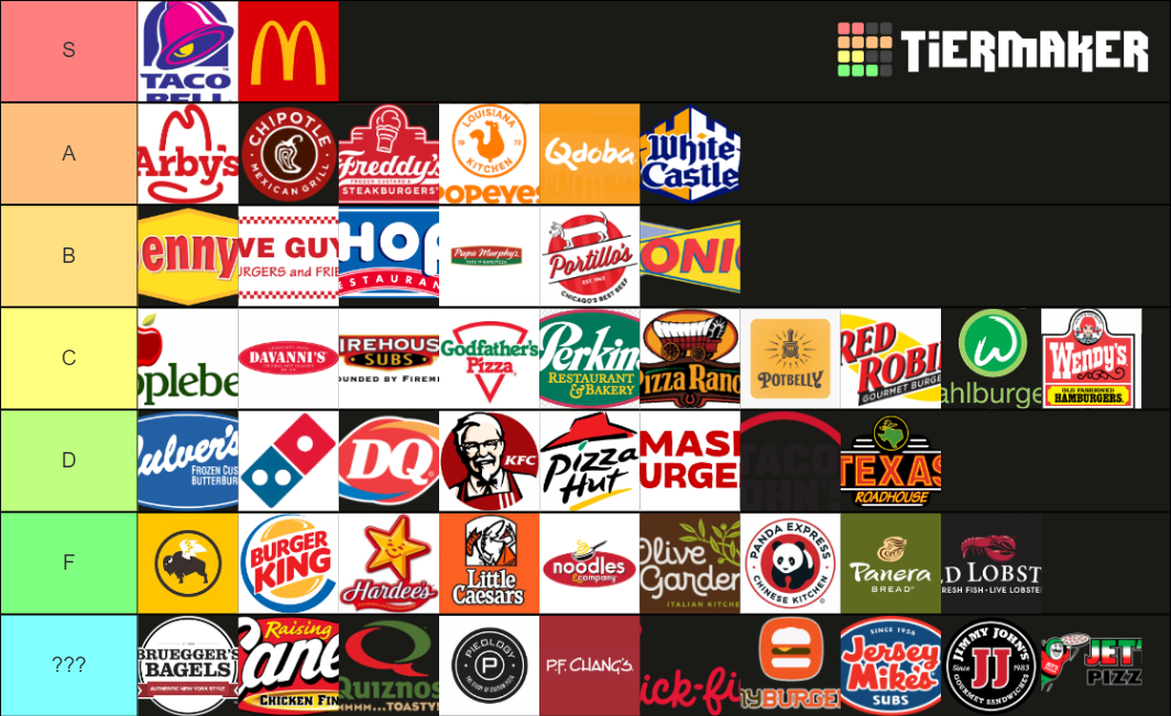 MN Food Franchises Tier List Rankings) TierMaker