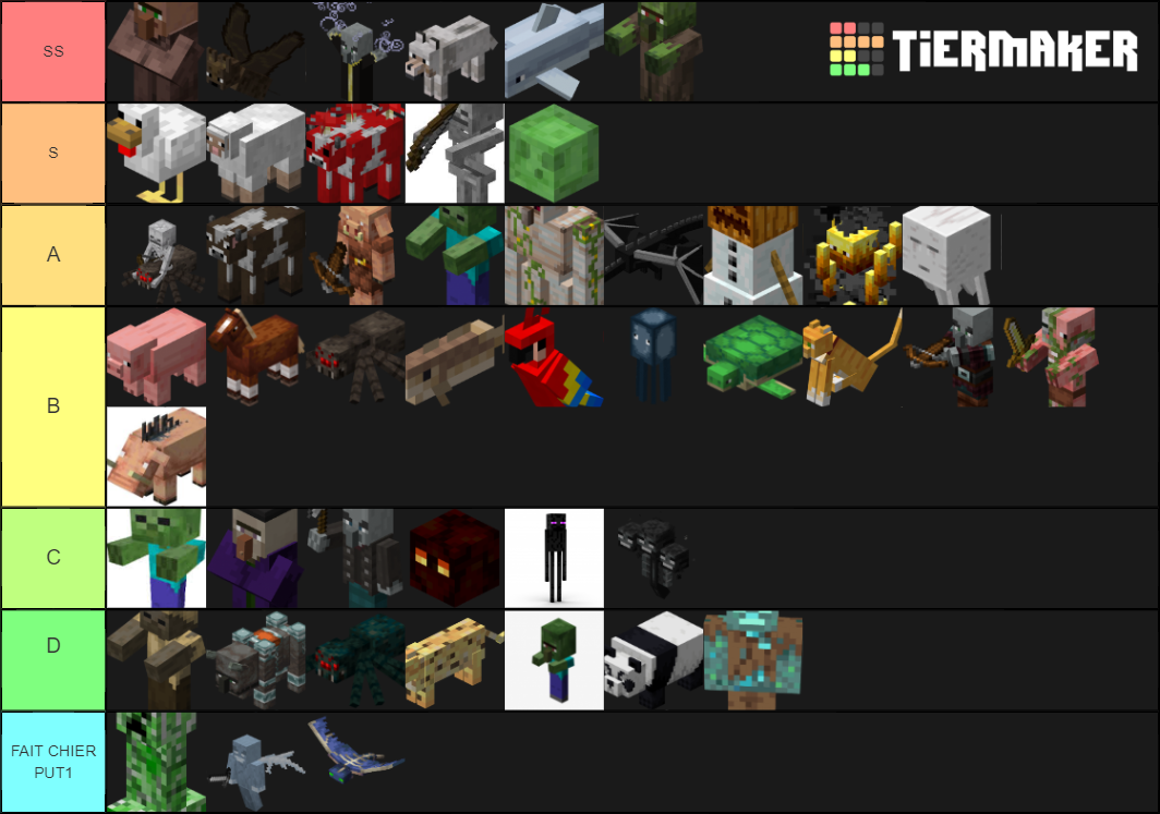 Mob Minecraft Tier List (Community Rankings) - TierMaker