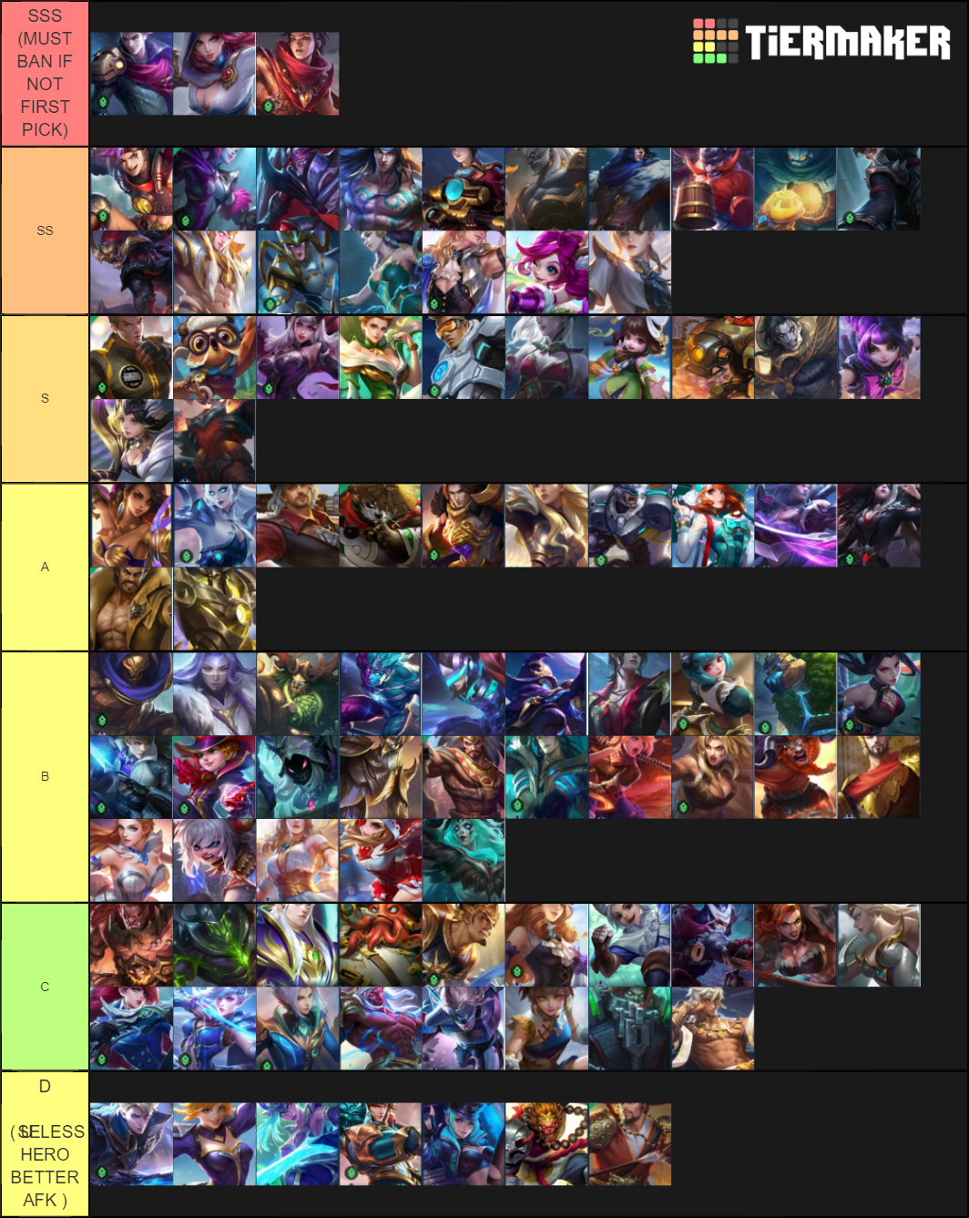 MOBILE LEGEND TIER LIST 2020 By Sentinel King (Yu Zhong) Tier List