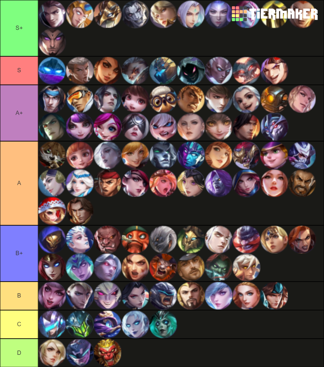 Mobile Legends Tier List (Community Rankings) - TierMaker