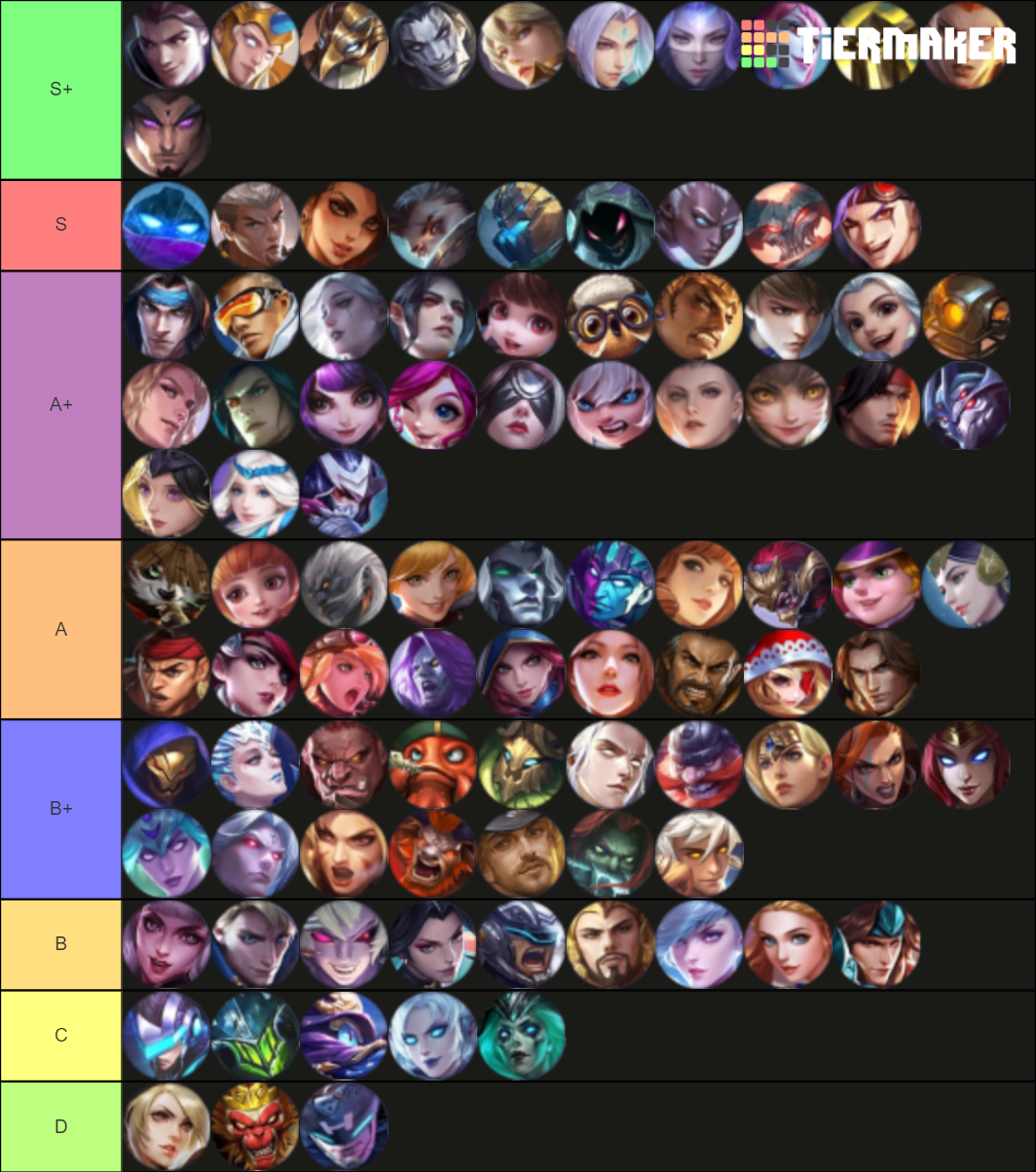 create-a-lol-skins-tier-list-tiermaker-mobile-legends-sexiezpicz-web-porn