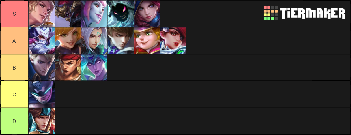 mobile-legends-assassins-tier-list-community-rankings-tiermaker