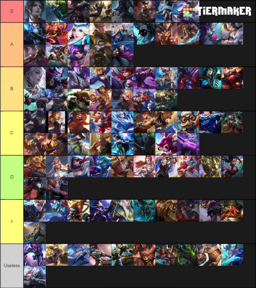 Mobile Legends Hero Tiers Tier List Community Rankings Tiermaker Reverasite