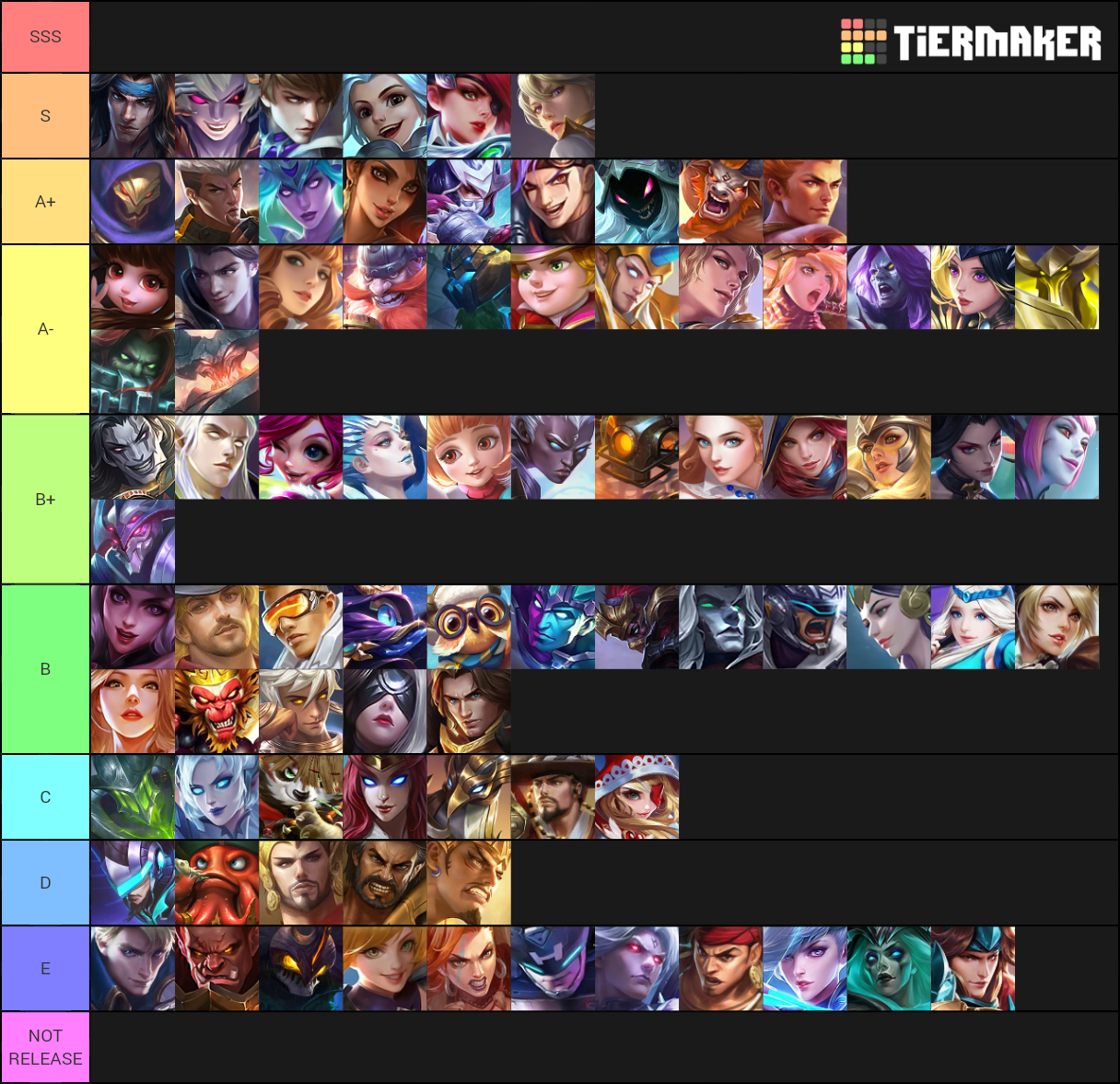 Mobile Legends Hero Tier List (community Rankings) - Tiermaker