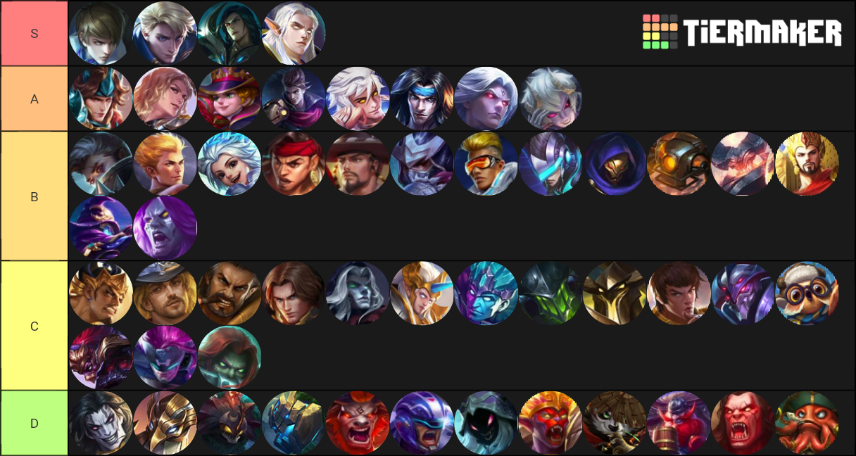 Mobile Legends 1.3.80.406.1 Tier List (Community Rankings) - TierMaker