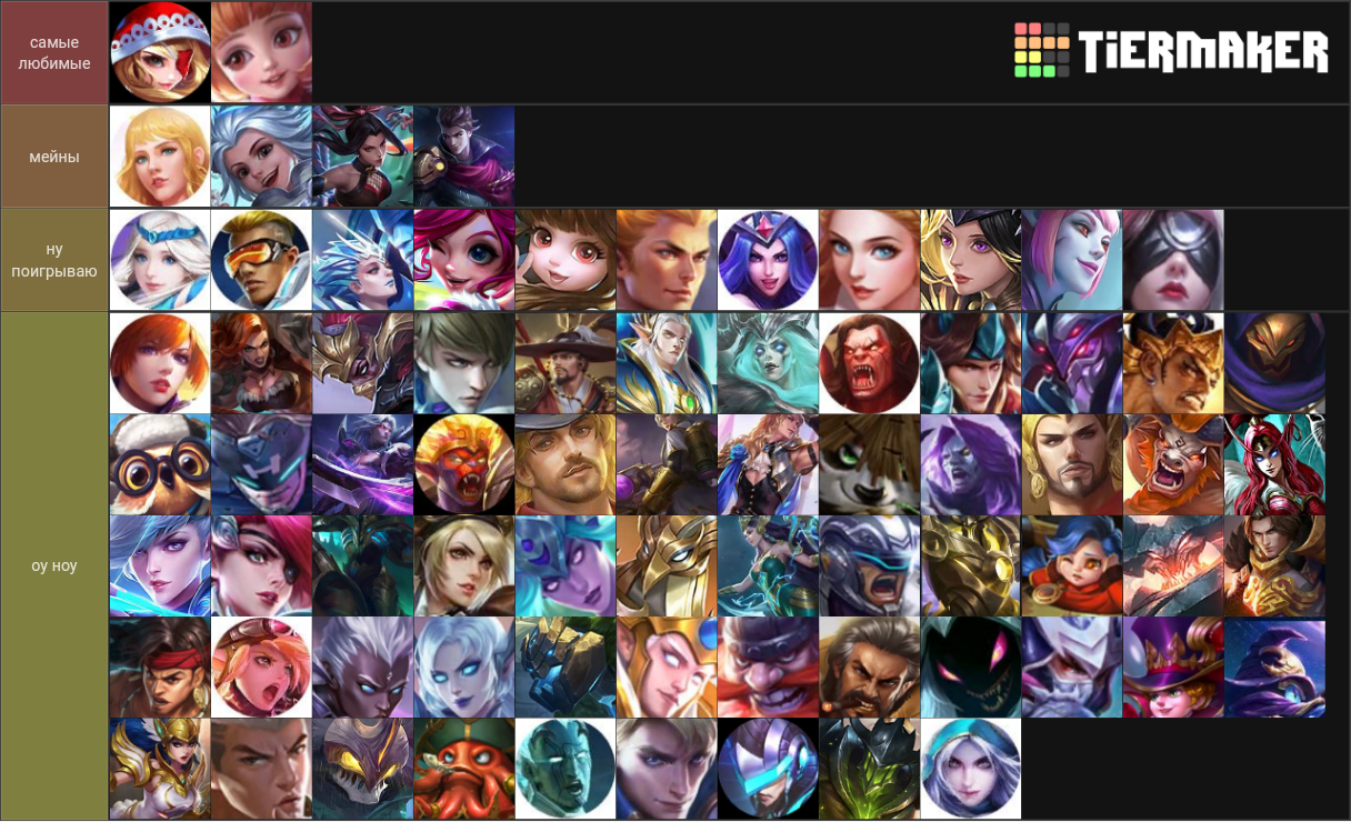 Mobile Legends Tier List Rankings) TierMaker