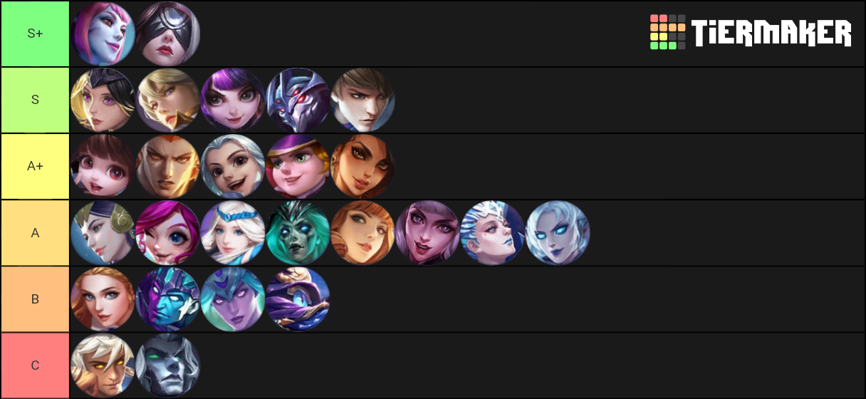 Mobile legends Tier List Rankings) TierMaker