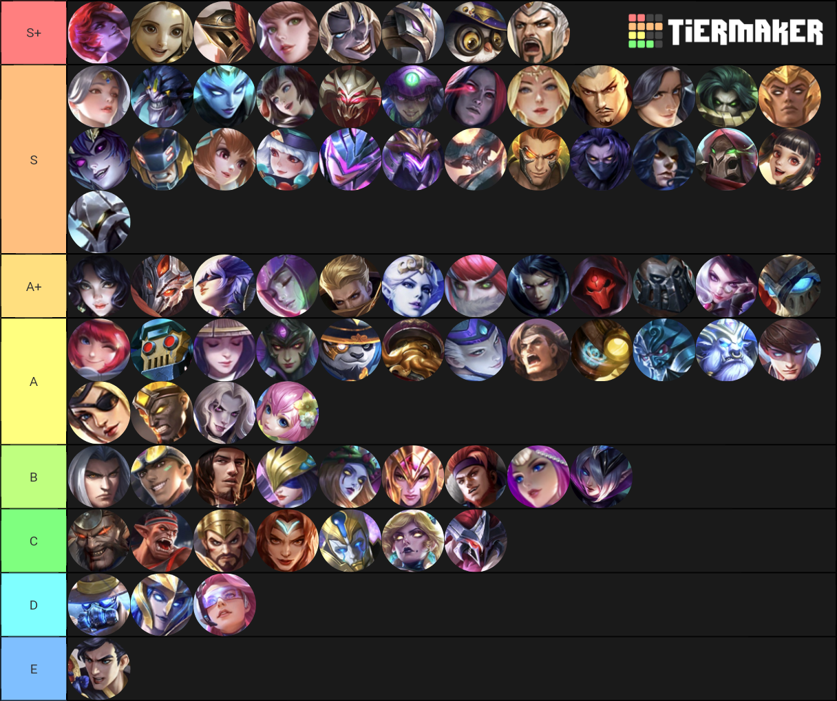 Mobile legends End of June 2019 Tier List (Community Rankings) - TierMaker