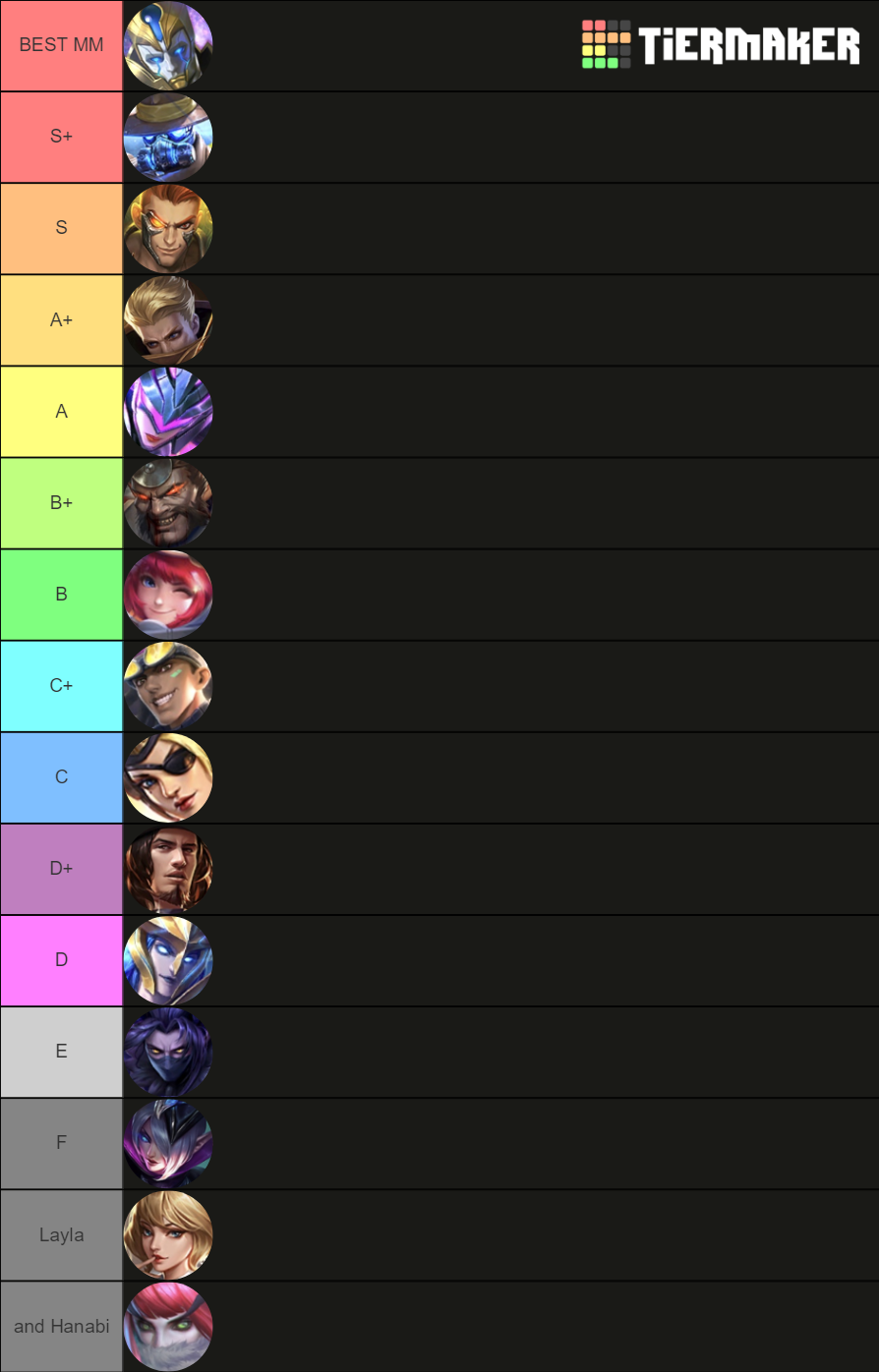 Mobile Legends Hero Tiers Tier List Community Rankings Tiermaker Reverasite