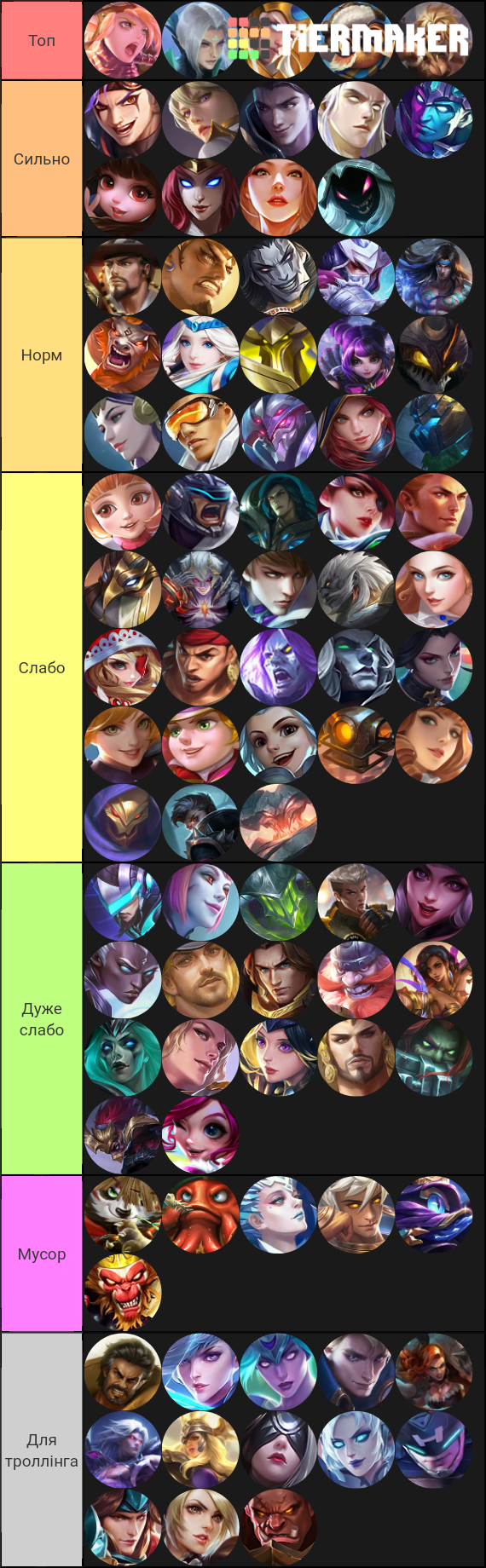 Mobile Legends Maker Br Tier List (Community Rankings) - TierMaker