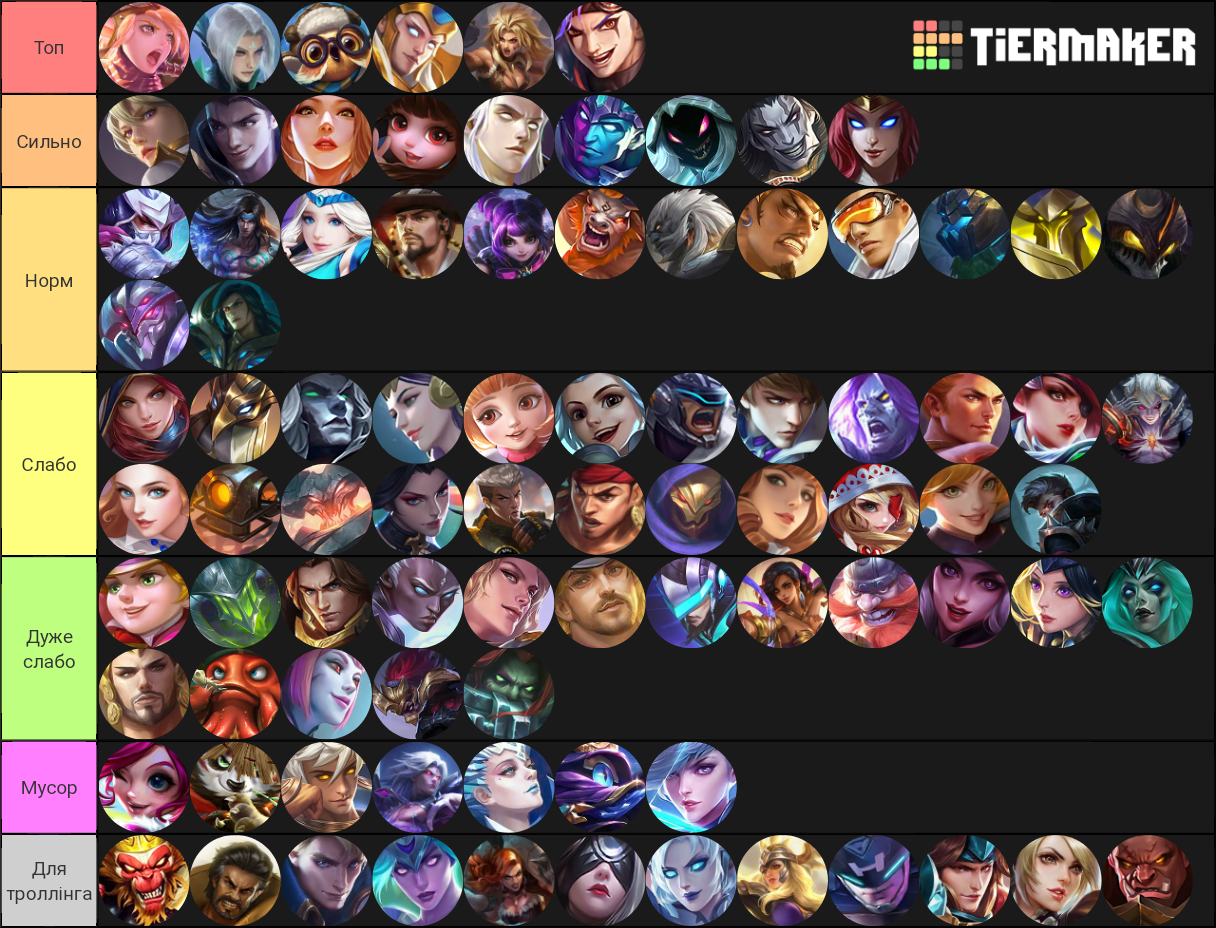 Mobile Legends Maker Br Tier List (Community Rankings) - TierMaker