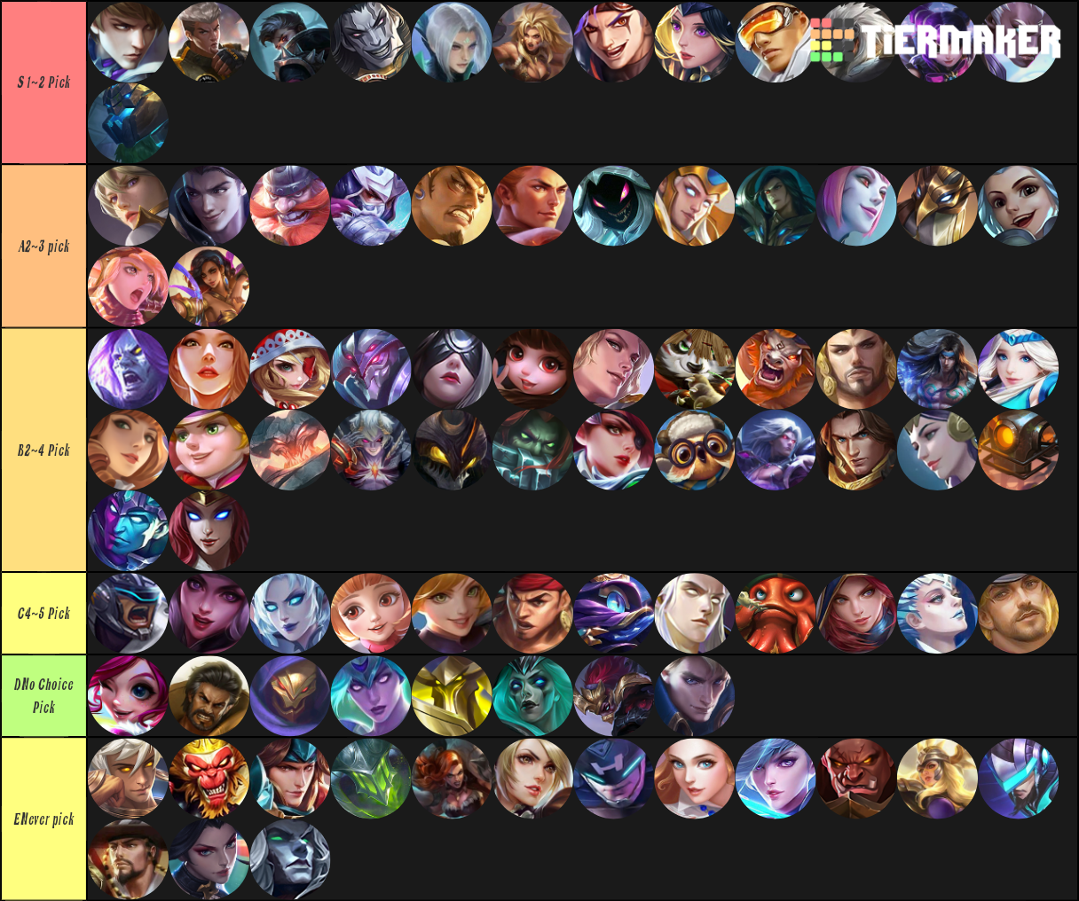 Mobile legends maker br Tier List (Community Rankings) - TierMaker