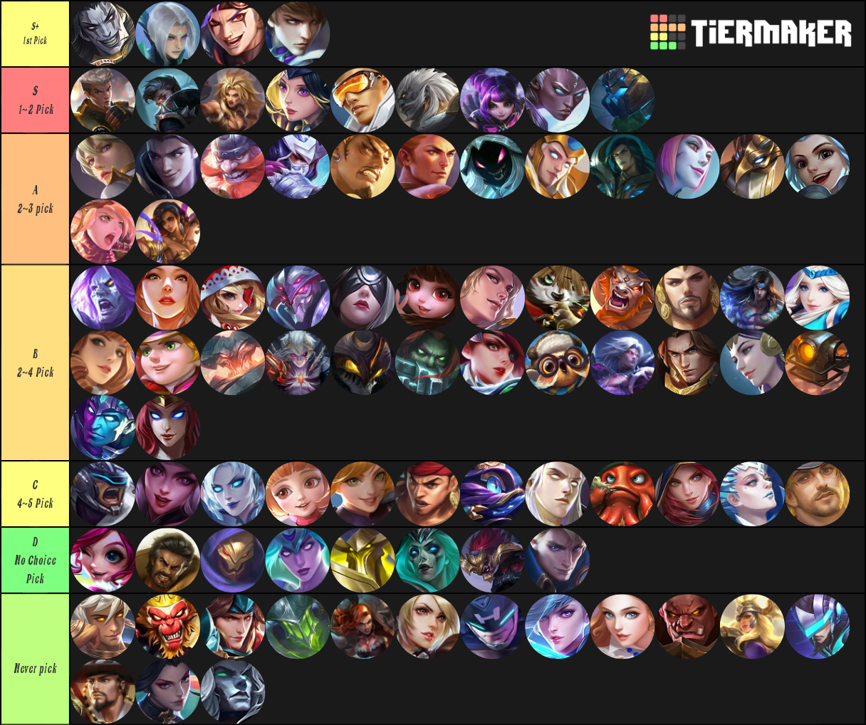 Mobile Legend Tier List Maker Reverasite