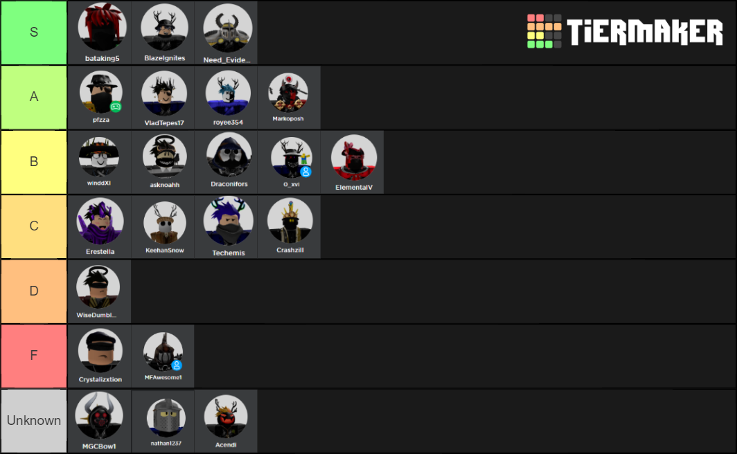 MODE Tiers Tier List (Community Rankings) - TierMaker