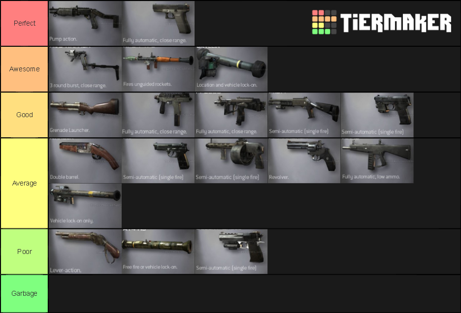 Modern Warfare 2 Secondary Weapons Tier List (Community Rankings ...