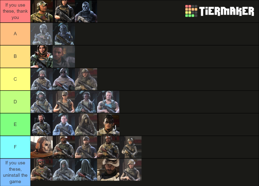 Modern Warfare Operators Tier List Rankings) TierMaker