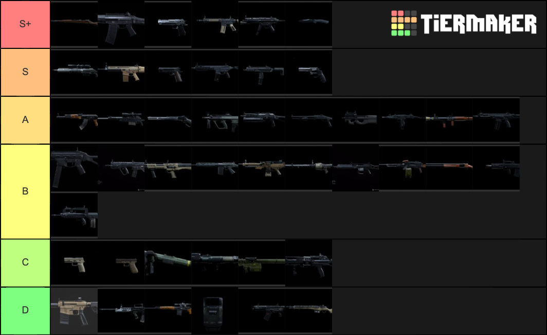 Modern Warfare Weapons Tier List (Community Rankings) - TierMaker