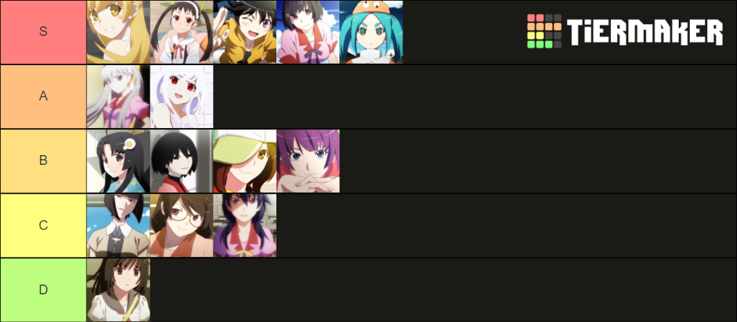 Monogatari Waifu Template 1 Tier List (community Rankings) - Tiermaker