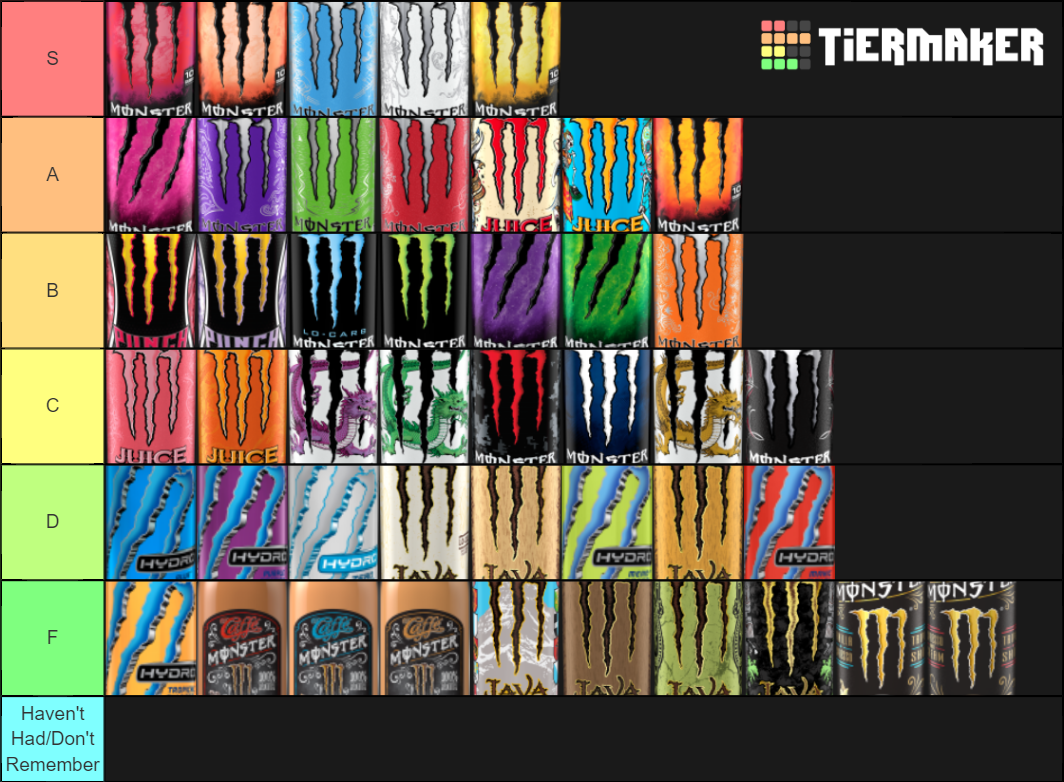 Monster Energy All Flavors Tier List Community Rankings TierMaker monster-energy-all-flavors-tier-list-community-rankings-tiermaker