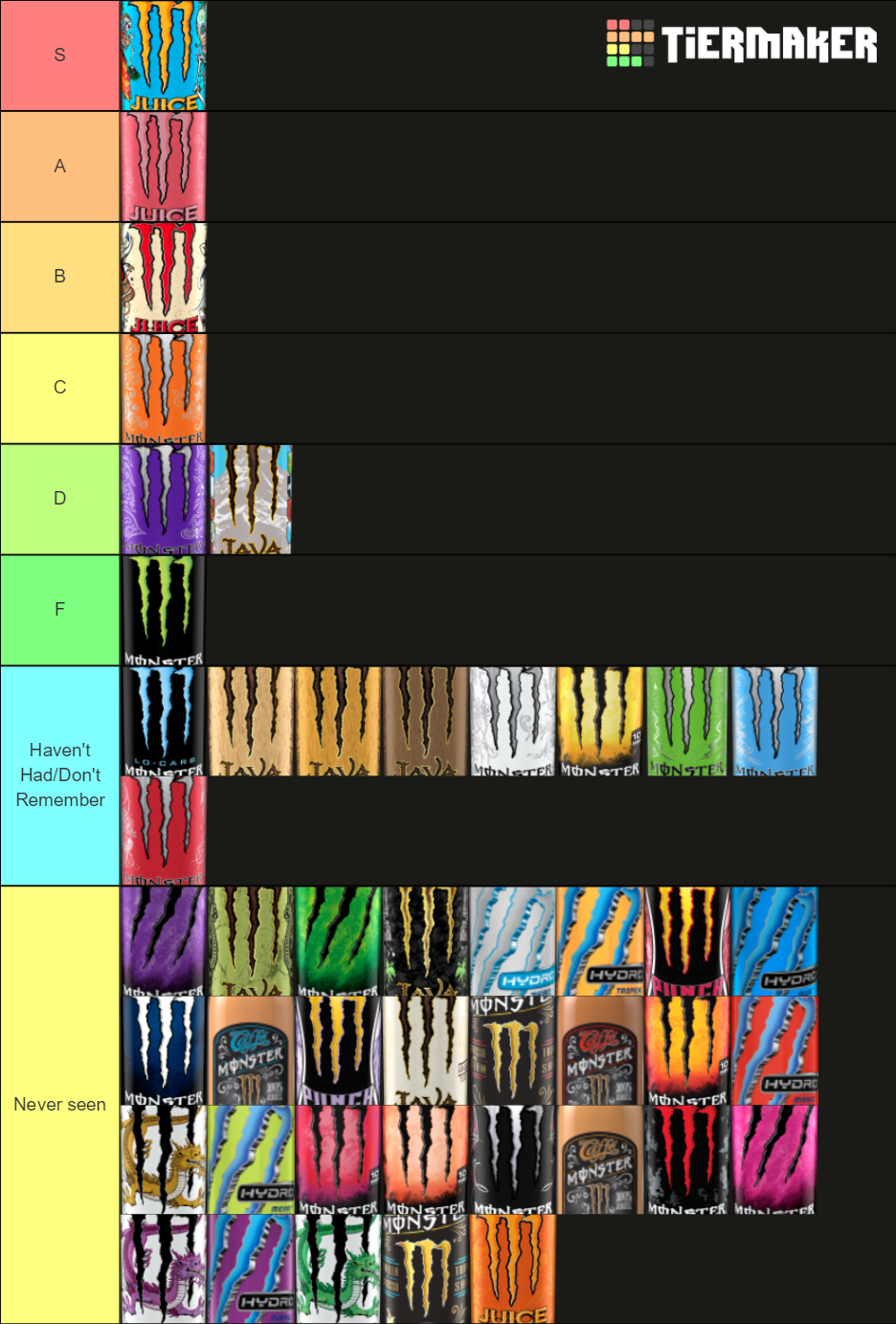Monster Energy (All Flavors) Tier List (Community Rankings) - TierMaker