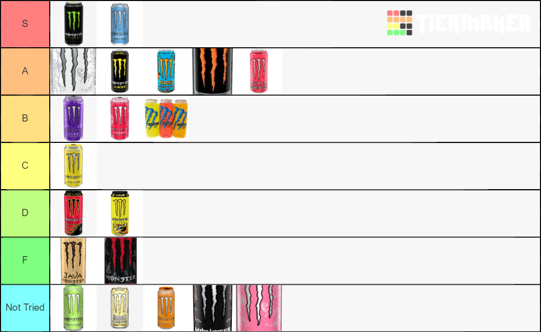 monster-energy-flavors-tier-list-community-rankings-tiermaker