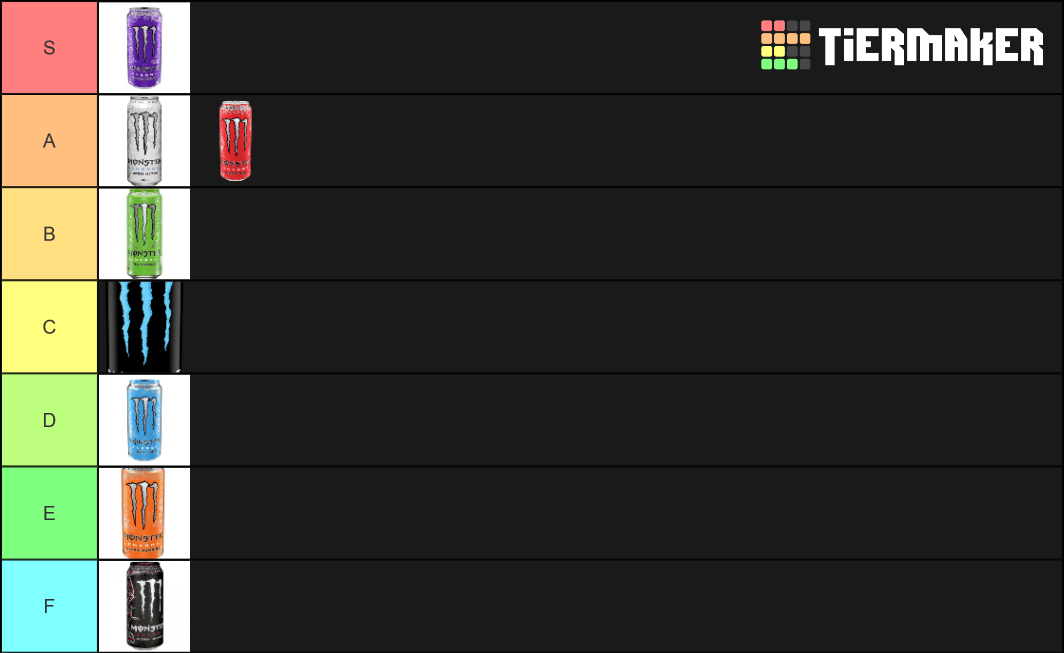 Monster Energy Zero Tier List Rankings) TierMaker