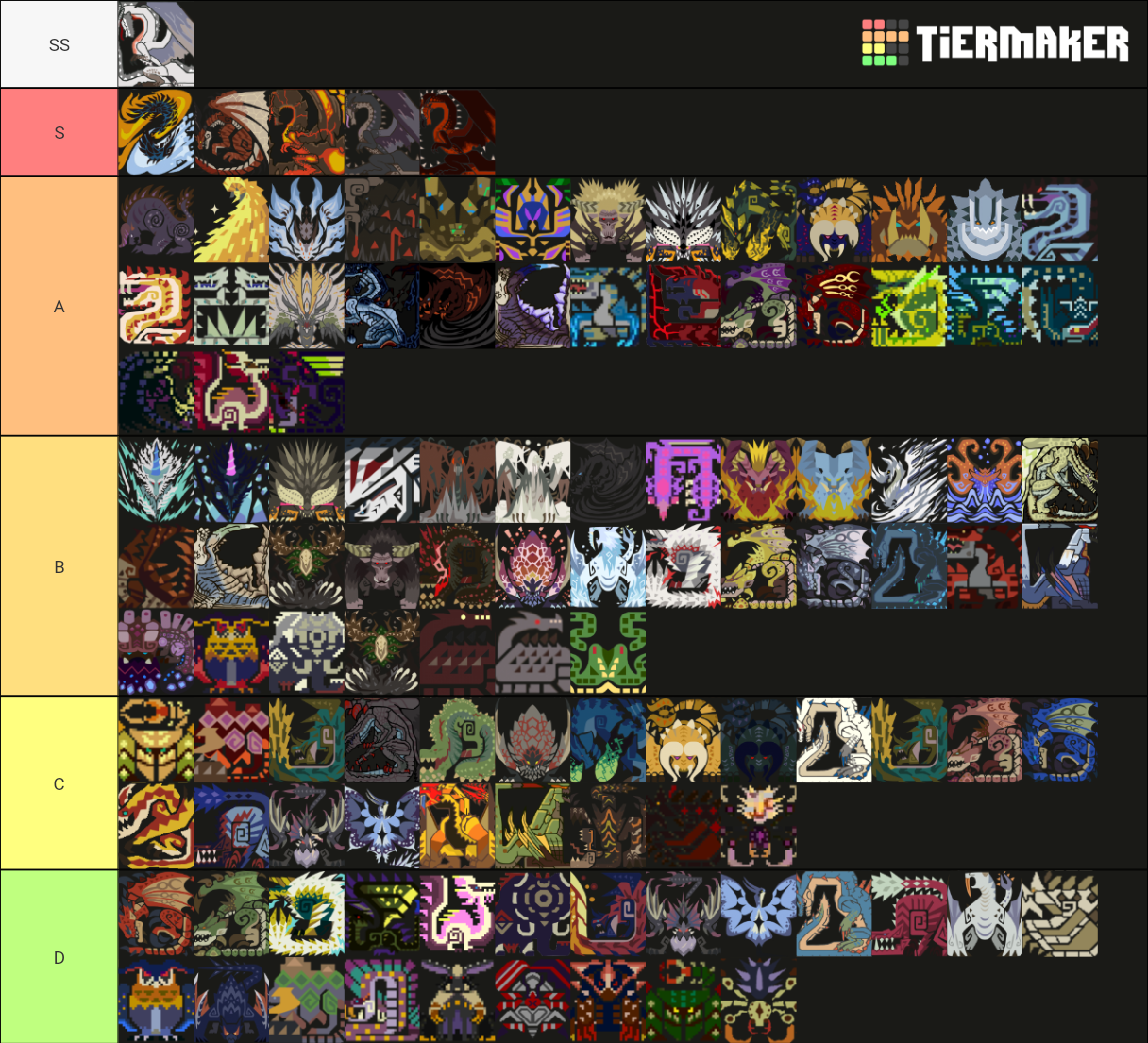 monster-hunter-tier-list-community-rankings-tiermaker