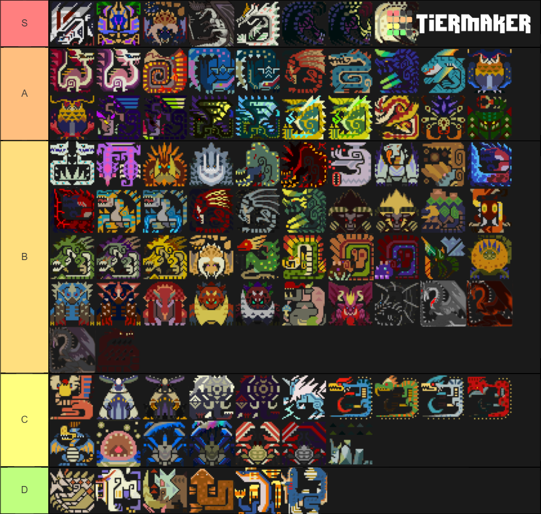 Monster Hunter Generations Ultimate Monster List Tier List