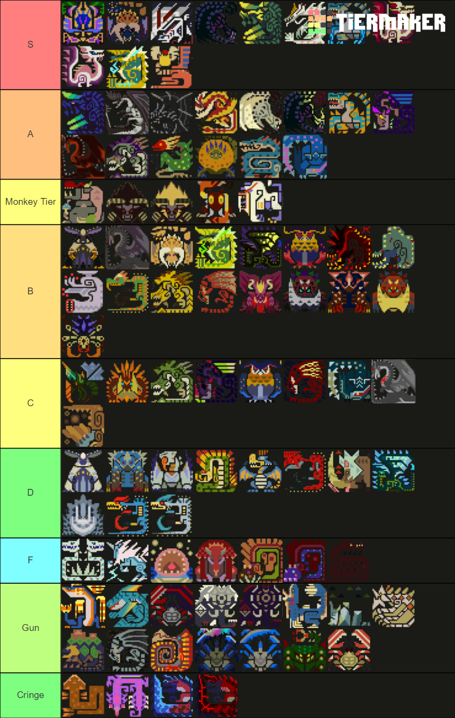 Monster Hunter Generations Ultimate Monster List Tier List