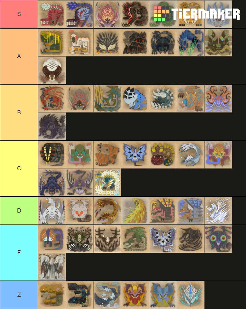 Monster Hunter Iceborne All Monsters Tier List Community Rankings Tiermaker