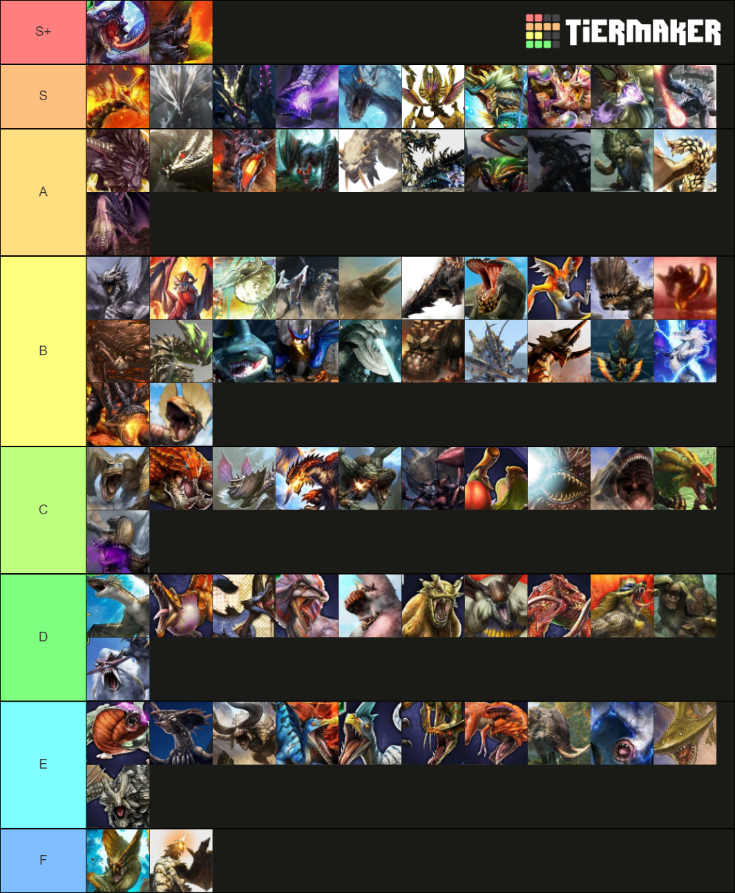 all monsters monster hunter tier list