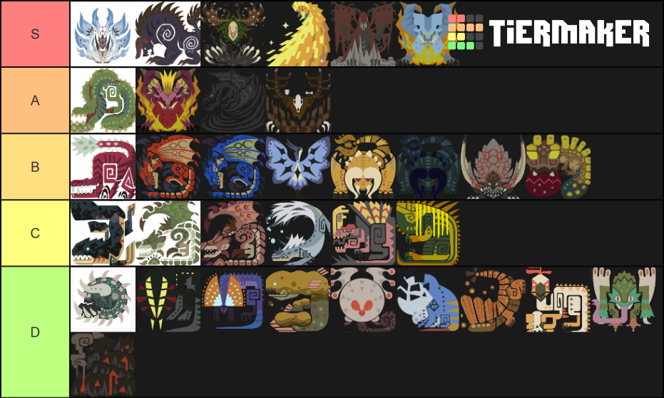 tier list monster hunter world monsters