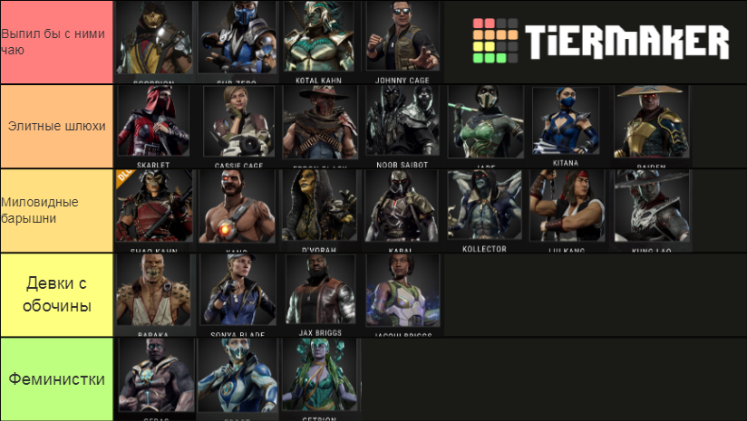 Mortal Kombat 11 Tier List (Community Rankings) - TierMaker