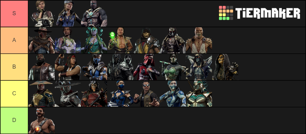 Mortal Kombat 11 (Tournament Variations) Tier List (Community Rankings ...