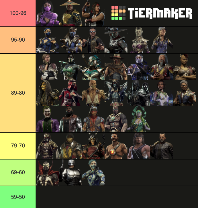 Mortal Kombat 11 Characters Tier List Community Rankings Tiermaker 8653