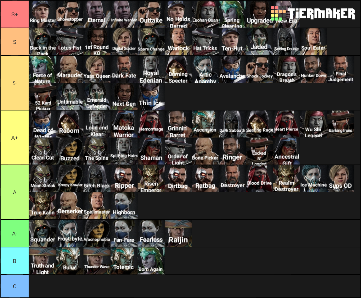 Mortal Kombat 11 W/Variations Tier List (Community Rankings) - TierMaker