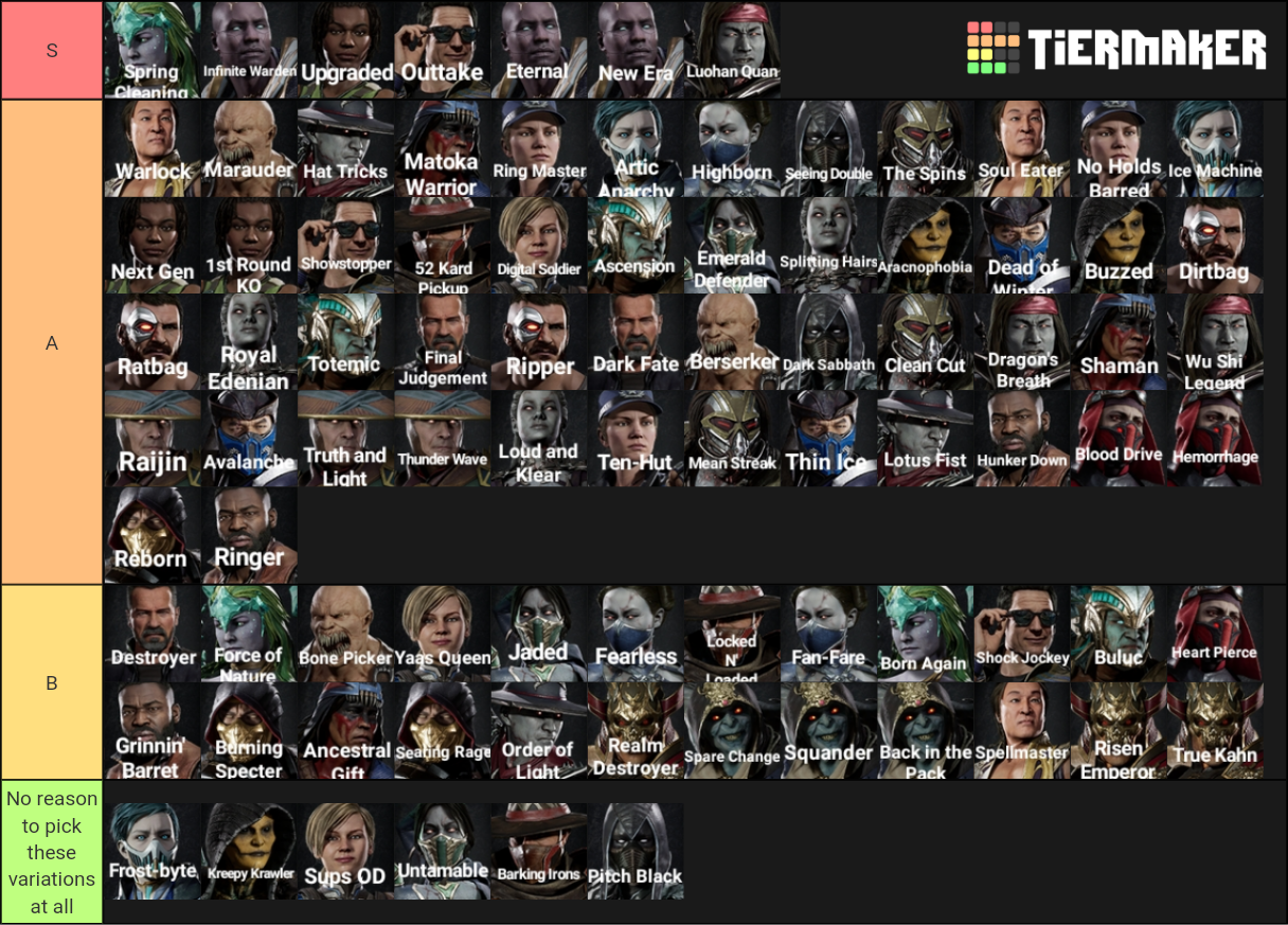 Create A All Mortal Kombat Characters Mk11 Alignment Chart Tiermaker