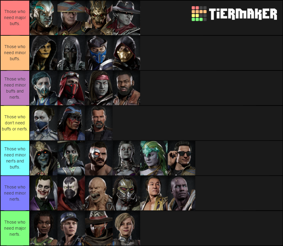 Mortal Kombat 11 (With DLC) Tier List Rankings) TierMaker