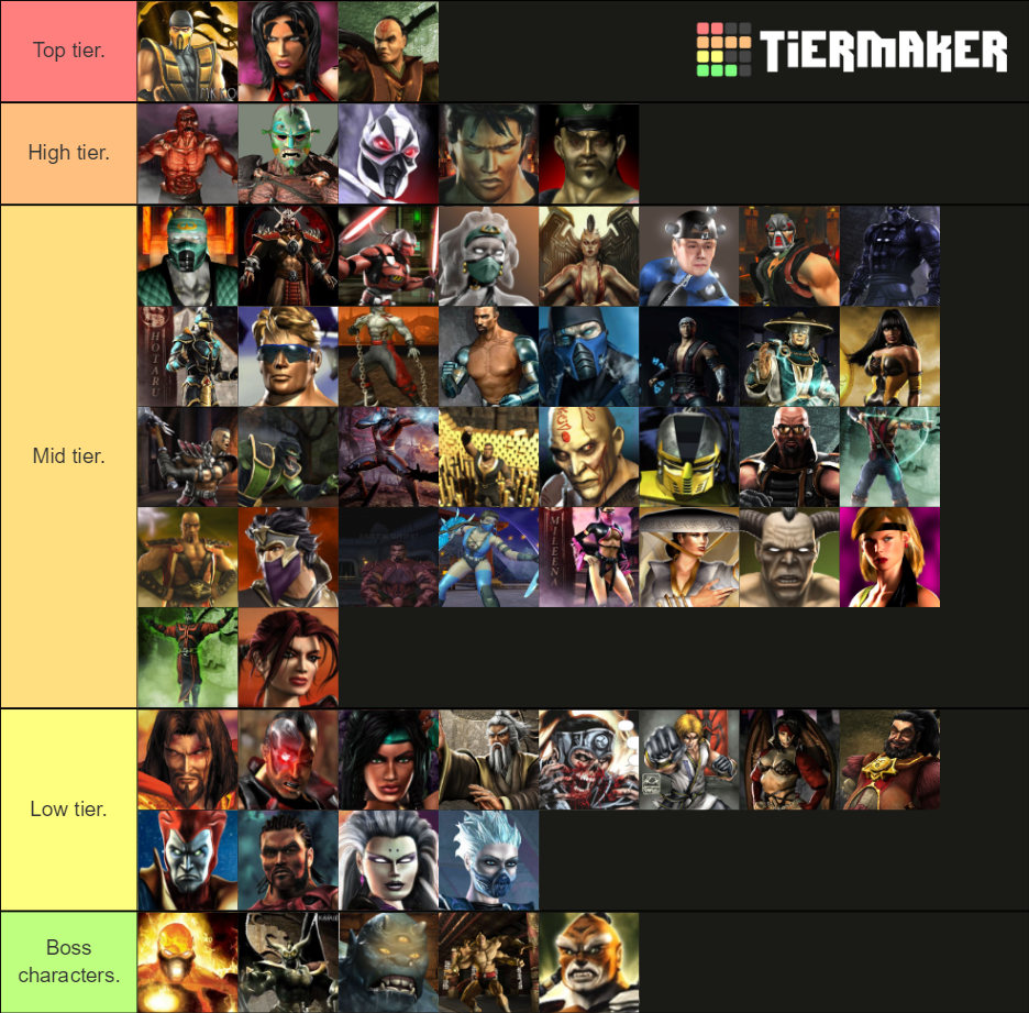 Mortal Kombat Armageddon tierlist. Tier List (Community Rankings ...