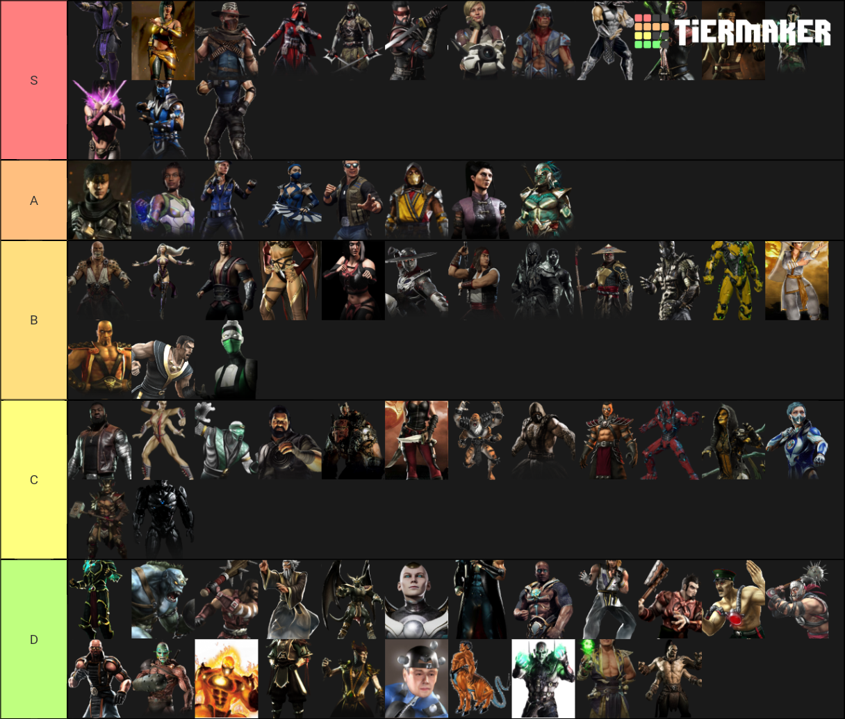 Mortal Kombat Characters Tier List (Community Rankings) - TierMaker